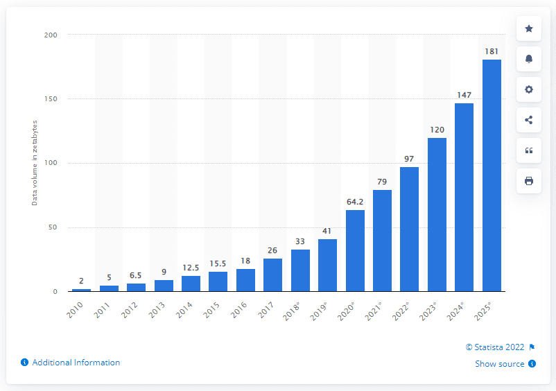 Chart, bar chart, histogram
Description automatically generated