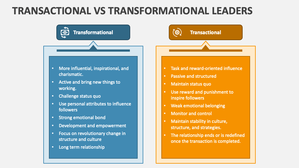 Image of: Perbedaan antara Transformational Leadership dan Transactional Leadership