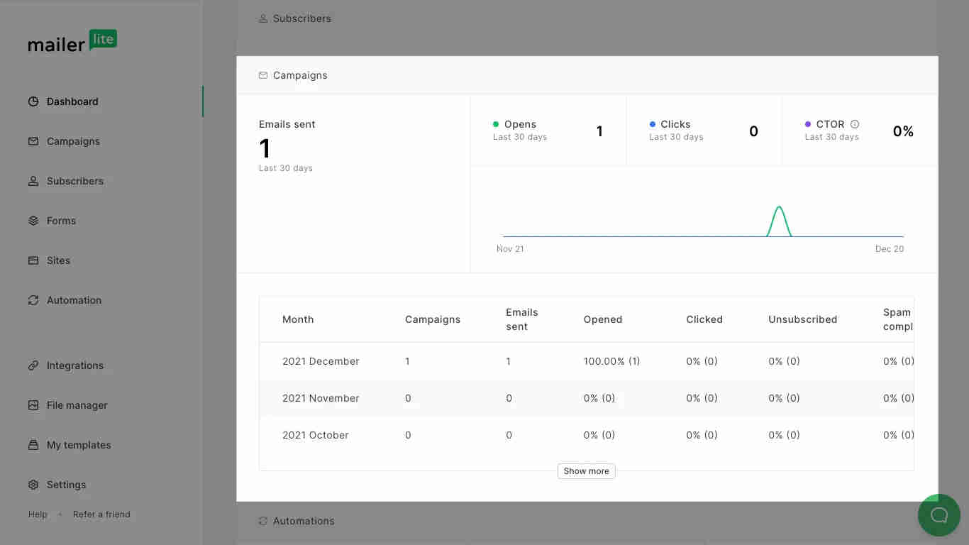 Mailerlite campaign management dashboard showing automated outreach campaign with prospect segments, personalised email content, send schedule, open rates, click rates, and follow-up sequence status for the LinkedIn prospect outreach pipeline