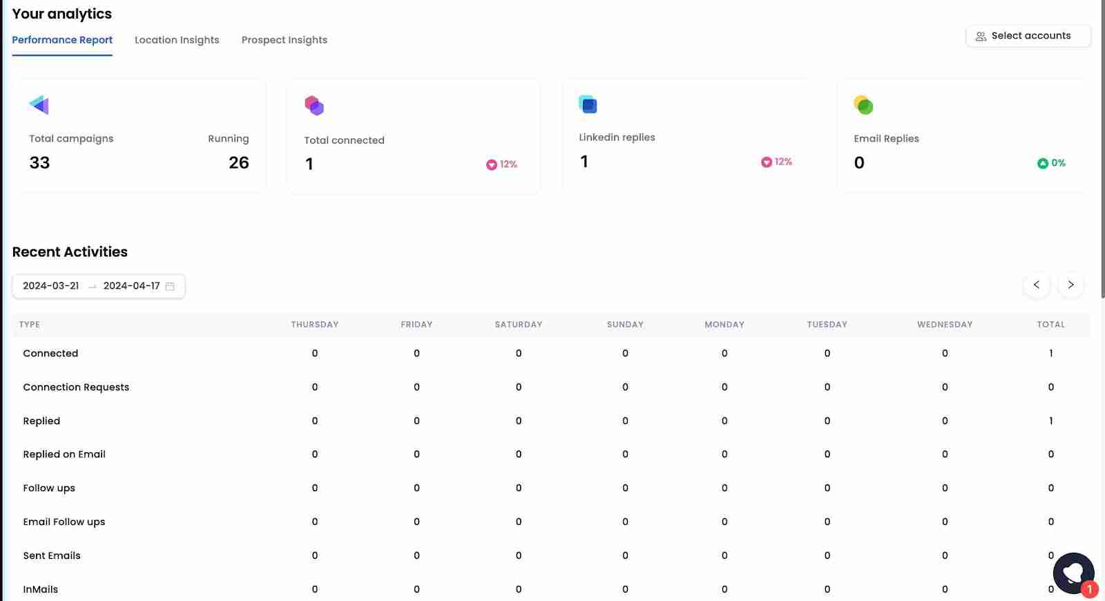 Phantom Buster extraction dashboard showing the LinkedIn Sales Navigator scraper actor run results — prospect list with names, job titles, companies, LinkedIn URLs and profile data extracted automatically from saved Sales Navigator searches