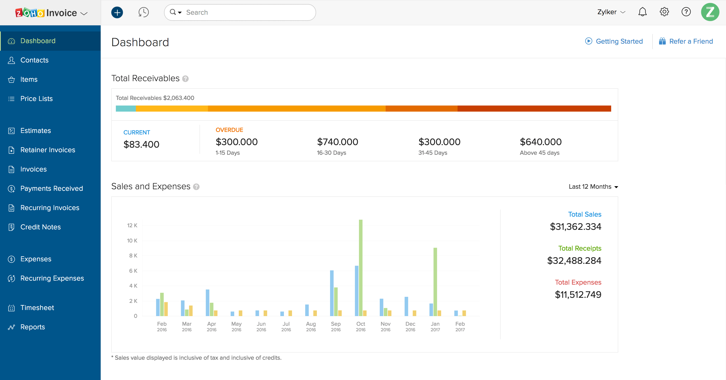 Invoice platform integration dashboard showing Zoho Books connected to Make.com with invoice monitoring active, displaying invoice records with status, amounts, client details, and automated email delivery tracking