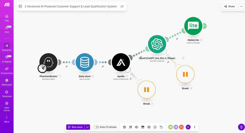 Make.com automation scenario showing the complete workflow