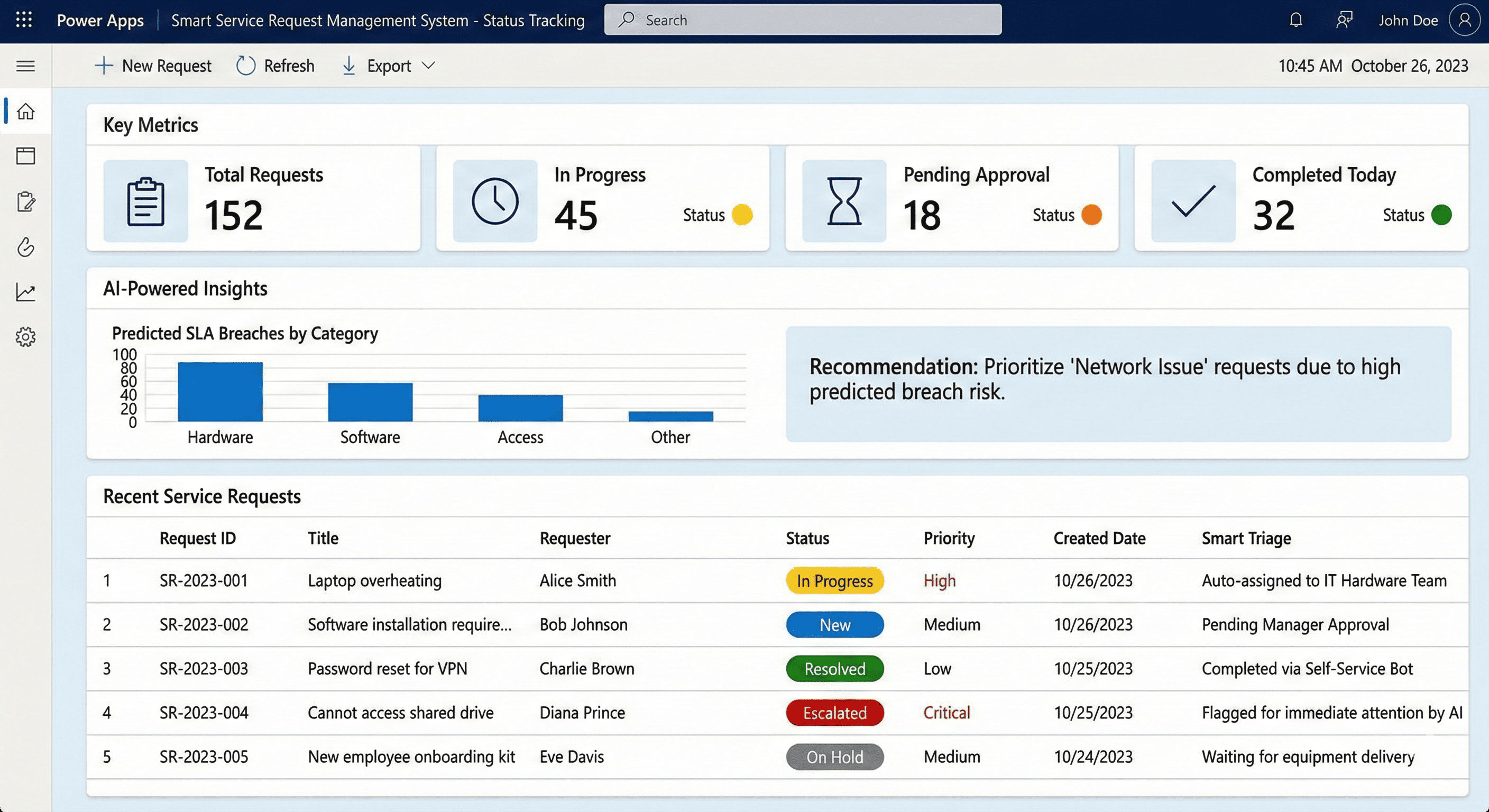 Status tracking dashboard and Teams notification integration showing manager analytics view with open requests, turnaround times, team workload distribution, and Microsoft Teams adaptive card notifications for assigned technicians