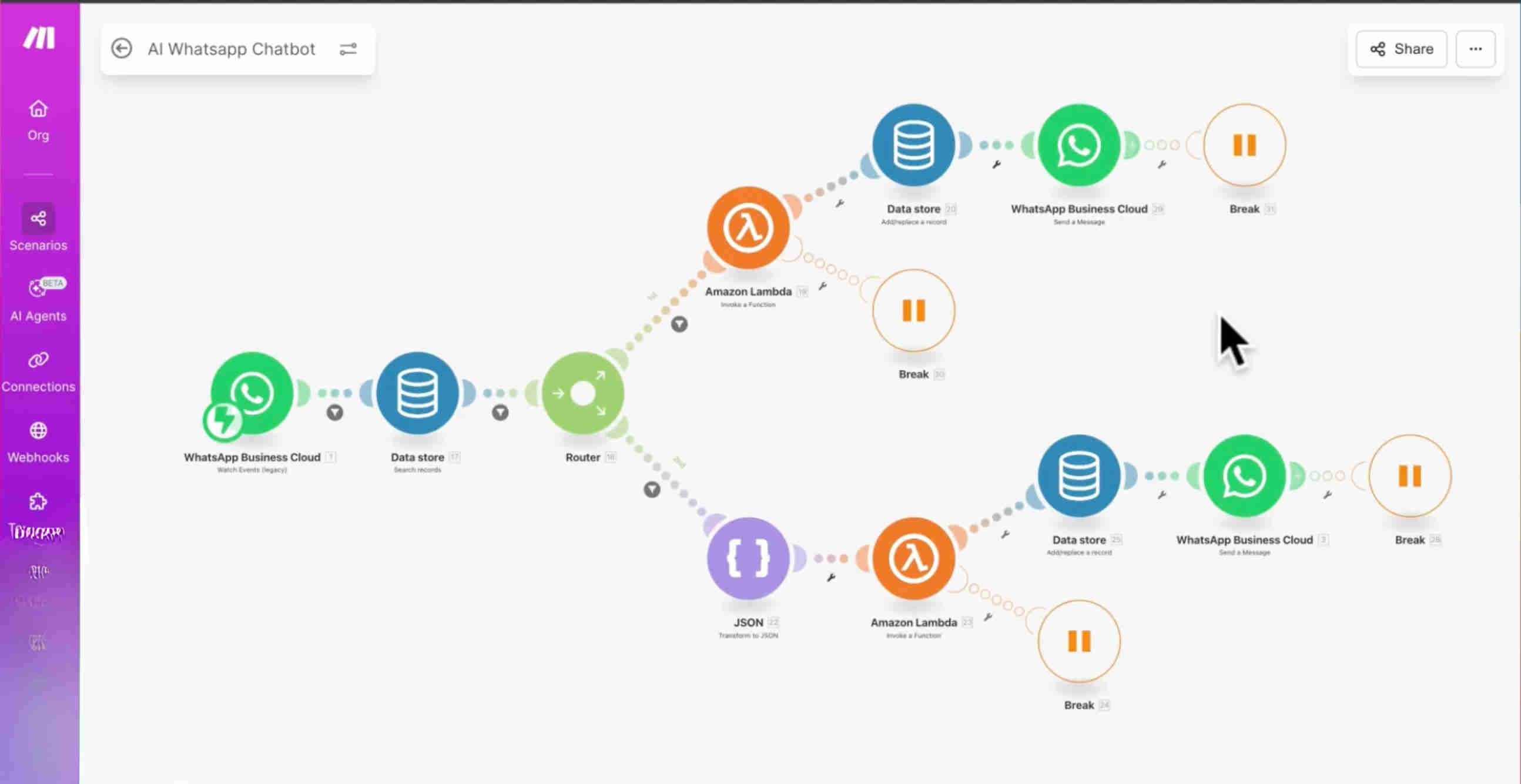 Make.com workflow orchestration showing the complete AI WhatsApp chatbot scenario — WhatsApp Business Cloud API webhook trigger, conversation history database retrieval, message routing logic for first-time versus follow-up questions, AWS Lambda ChatGPT function call, WhatsApp reply delivery, and database logging