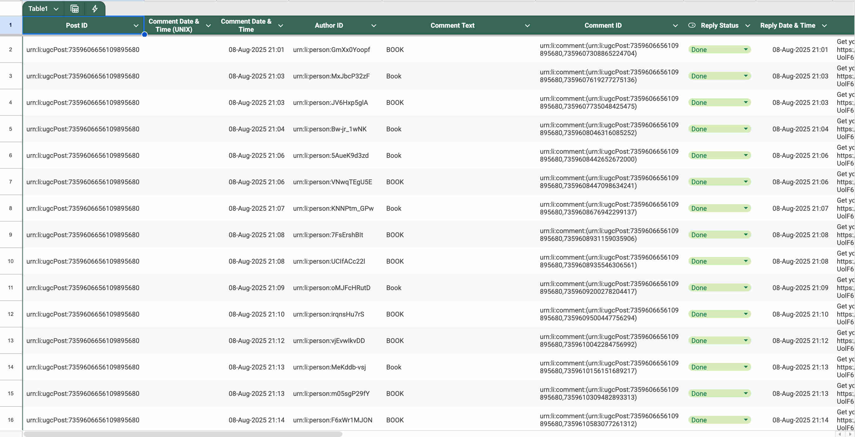 Engagement tracking log in Google Sheets showing commenter names, profiles, timestamps, messages sent, and total comment counts per post