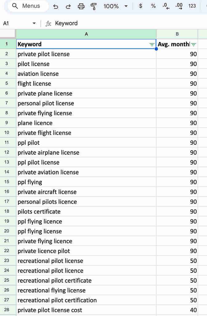 Google Sheets keyword database showing target keywords, content topics, SEO parameters, publishing status, and post URLs tracked automatically for each piece in the content pipeline