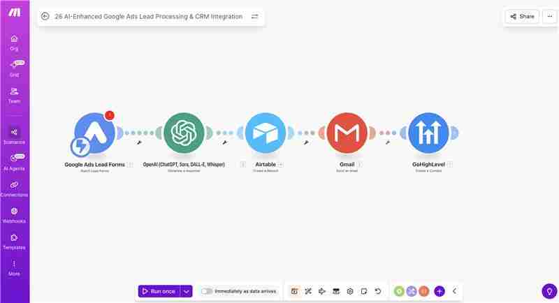 Make.com automation workflow showing the complete Google Ads lead processing scenario — Google Forms trigger module, ChatGPT API module for personalised email generation, Gmail send module for instant delivery, Airtable create record module for database storage, and GoHighLevel create contact module for CRM entry