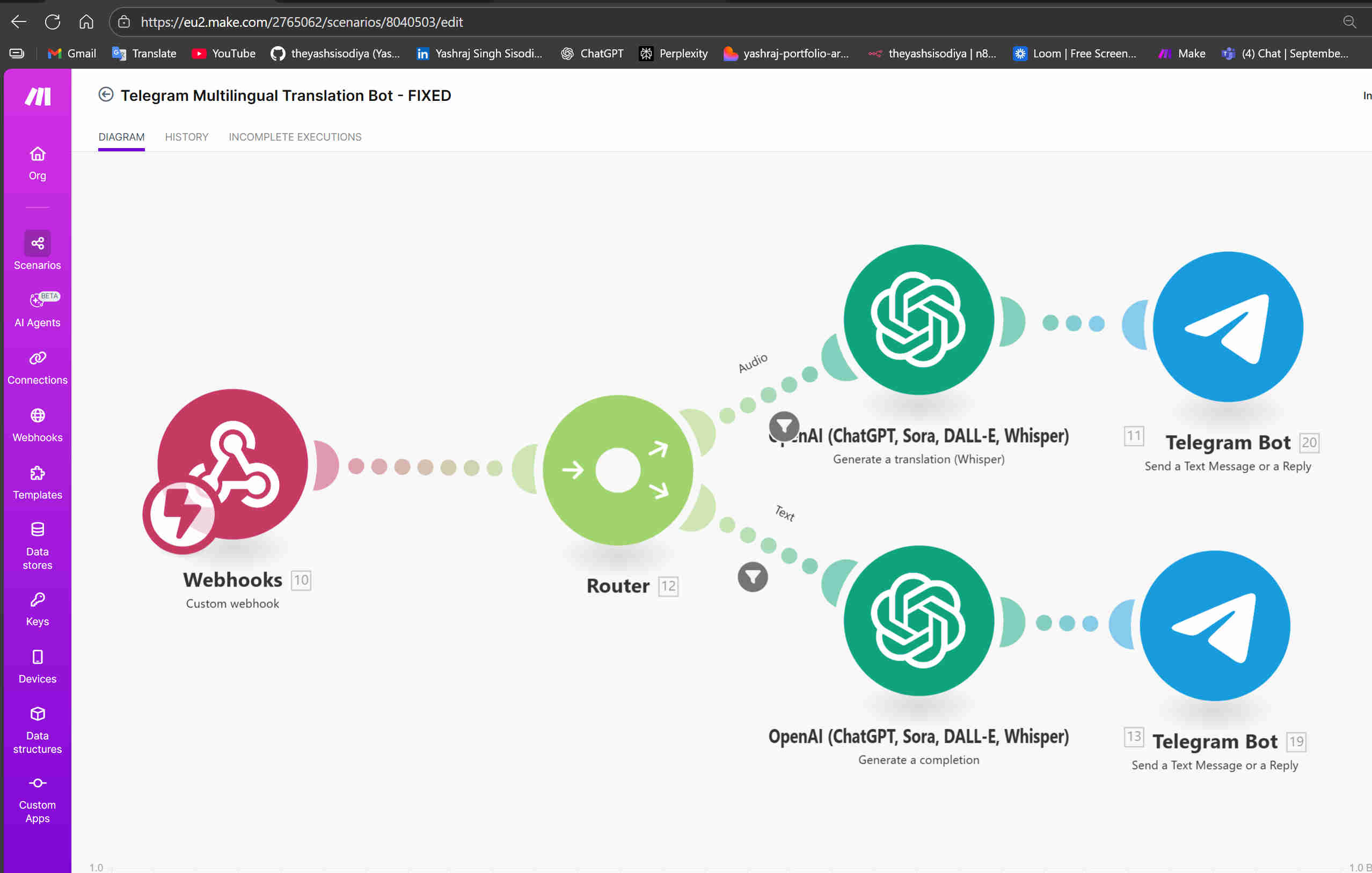 Make.com automation workflow showing Telegram webhook receiver, intelligent router logic, ChatGPT text translation path, and OpenAI Whisper audio translation path