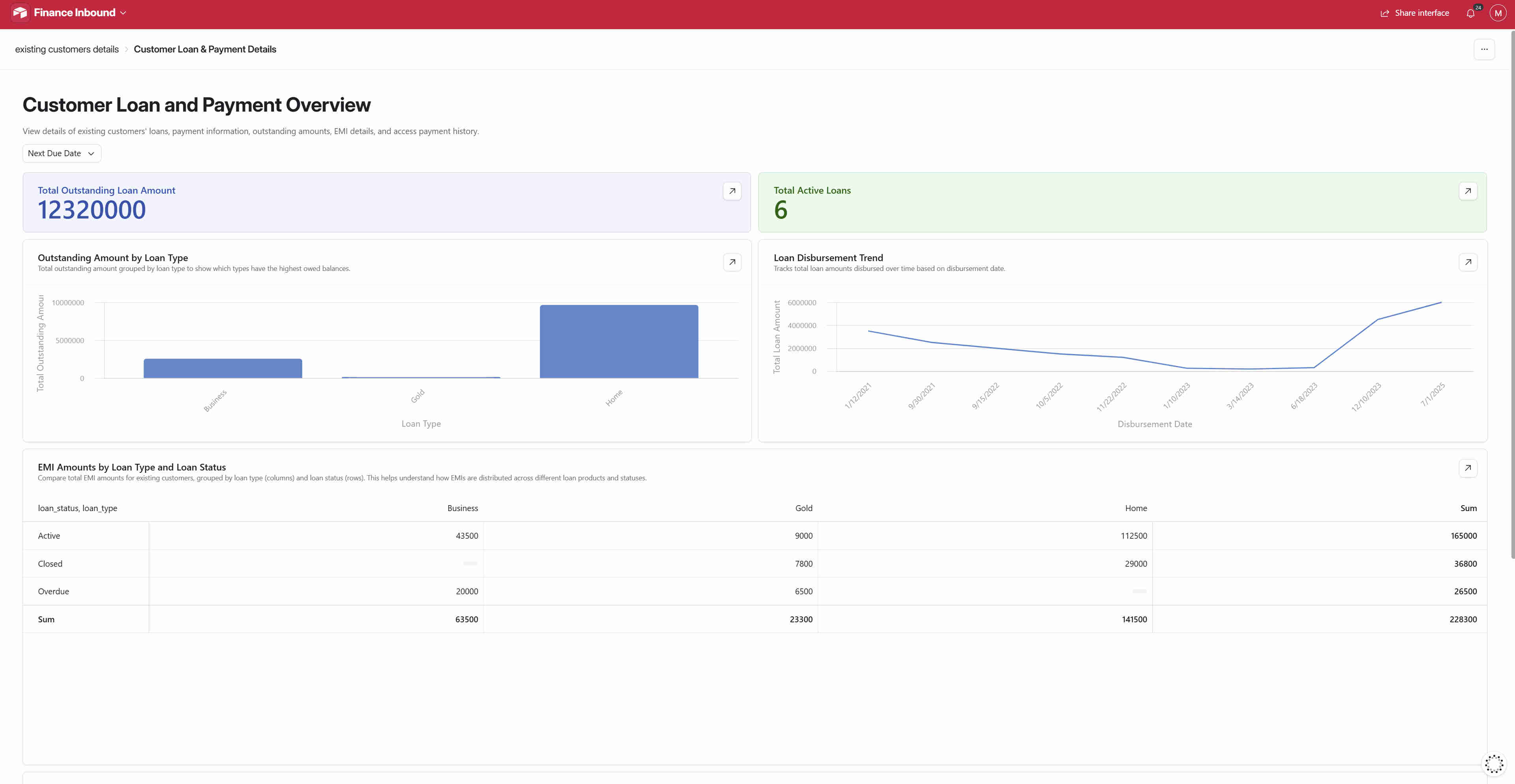Loan application analytics dashboard showing conversion rates, processing time trends, and ROI metrics across all application channels