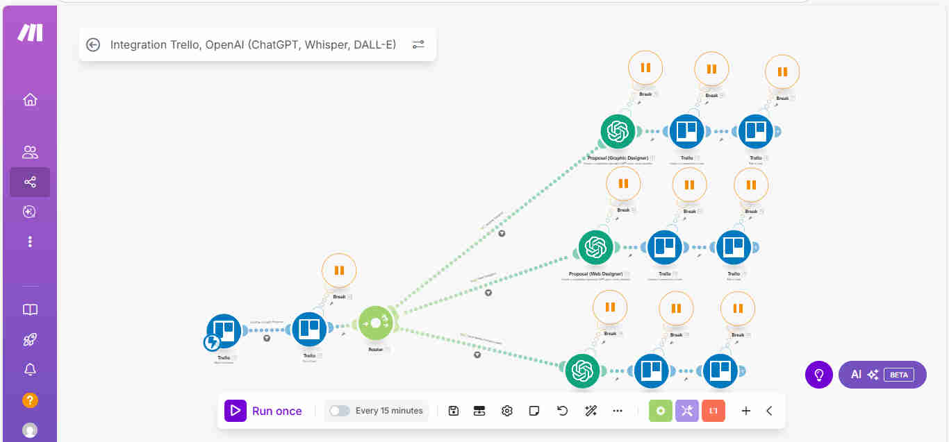Trello workflow board showing content pipeline with columns for ideation, content creation, review, and ready for posting with cards assigned to team members and deadlines set