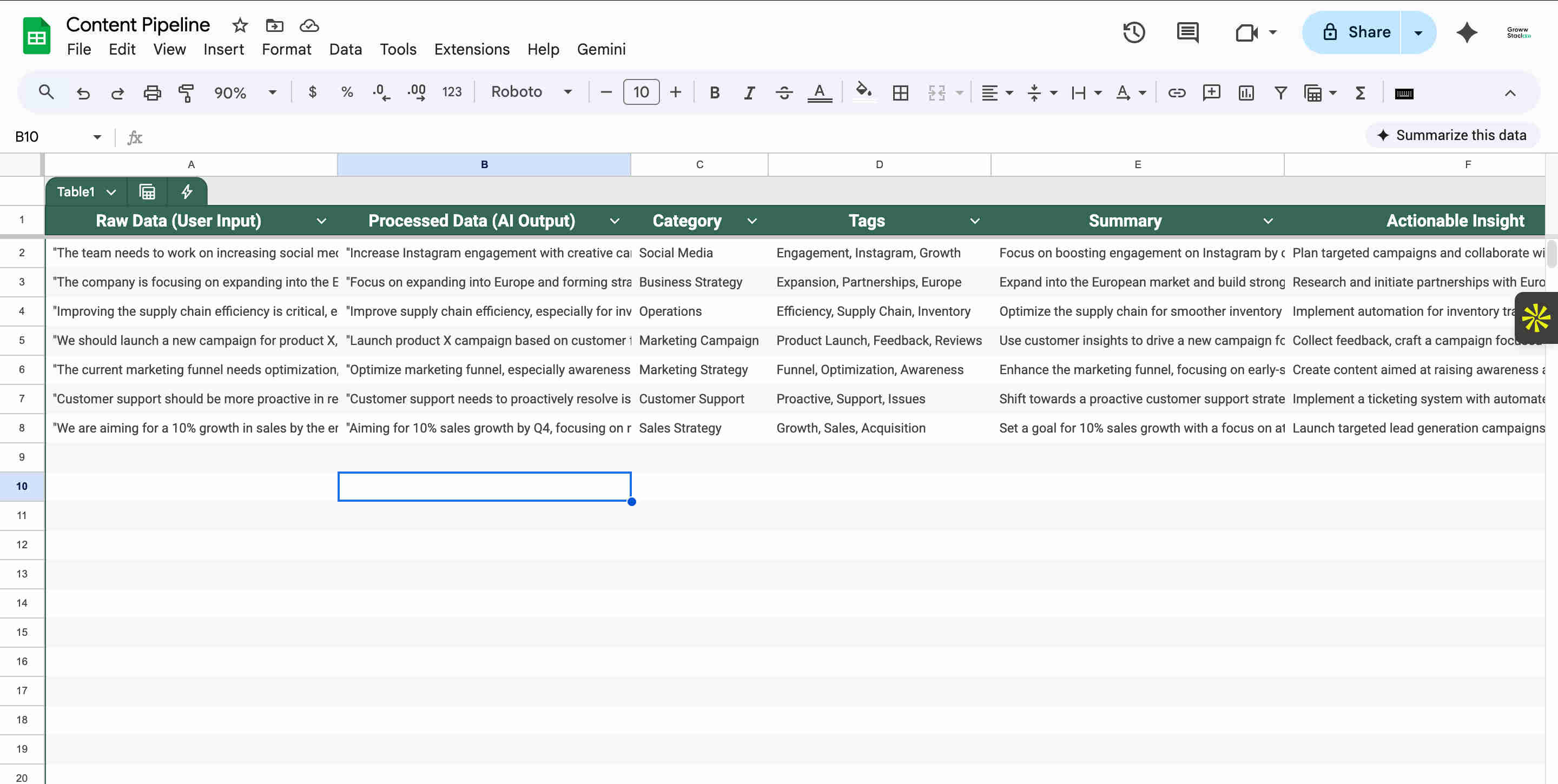 Google Sheets automated update showing raw input text column alongside populated output columns for processed data, category, tags, summary, and actionable insights written back by the Make.com pipeline