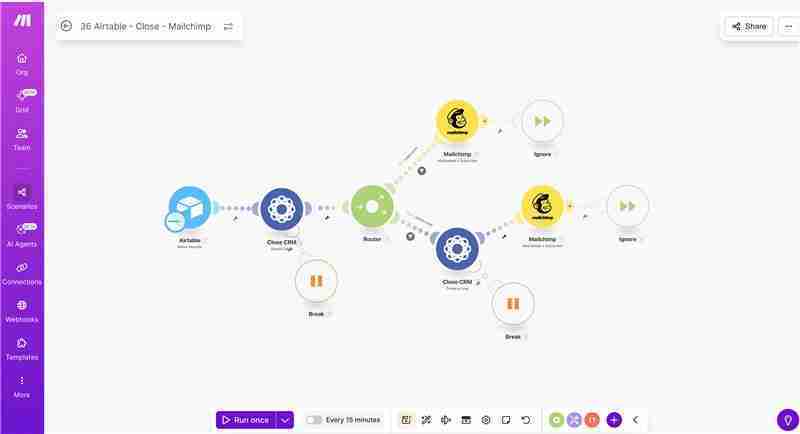 Make.com automation workflow showing Airtable trigger, Close CRM search module, conditional router with dual-route logic, and Mailchimp enrollment nodes for three-platform synchronization