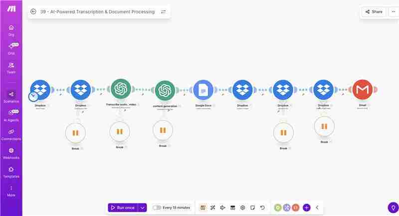 Make.com automation workflow showing scheduled Dropbox trigger, file download, ChatGPT transcription, summary generation, Google Docs creation, folder organization, and Gmail distribution nodes