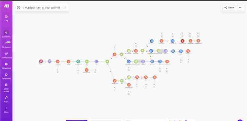 Make.com automation workflow showing the complete smart lead call scenario — HubSpot webhook trigger, ChatGPT lead validation module, VAPI outbound call initiation, mid-call calendar availability webhook, HubSpot meeting booking module, Twilio SMS confirmation, and HubSpot CRM update with call log and BANT qualification data