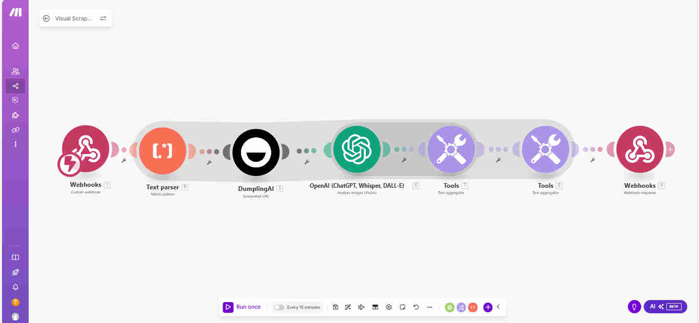Make.com webhook data reception workflow showing incoming scraped data, text parser module, ScreenshotOne capture, OpenAI Vision analysis nodes, and data aggregation structure