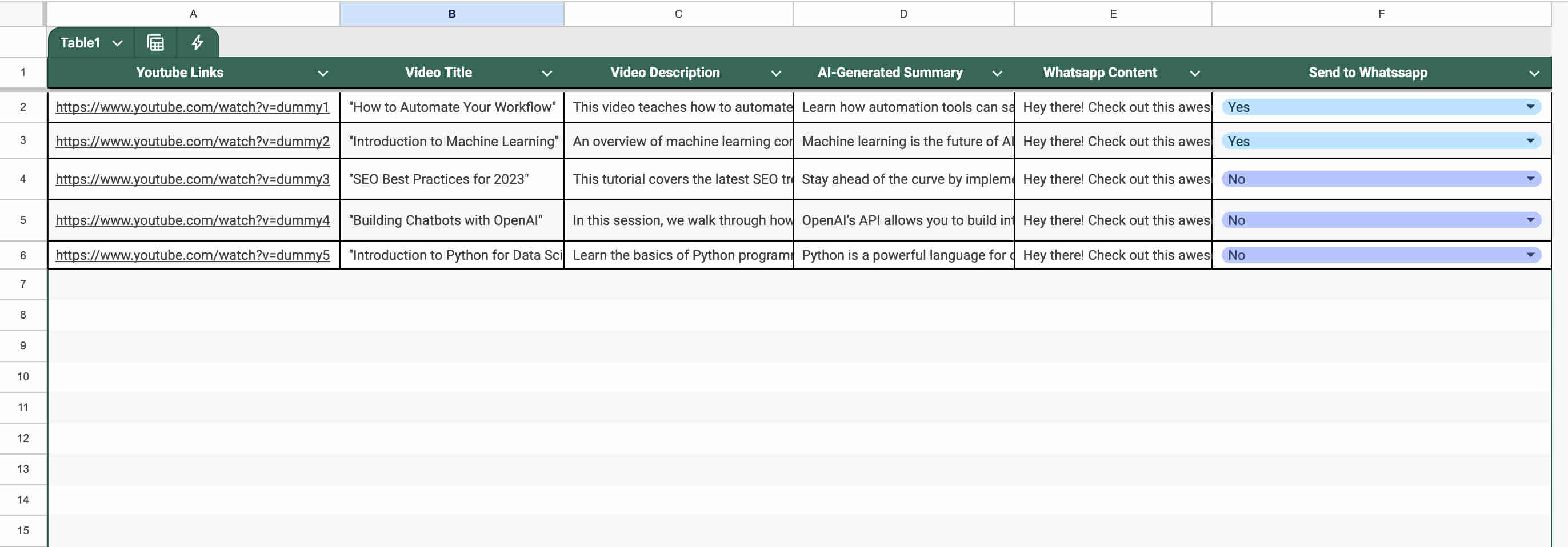 Google Sheets management dashboard showing YouTube links, AI-generated summaries, WhatsApp messages, and approval status columns organized as a content knowledge base