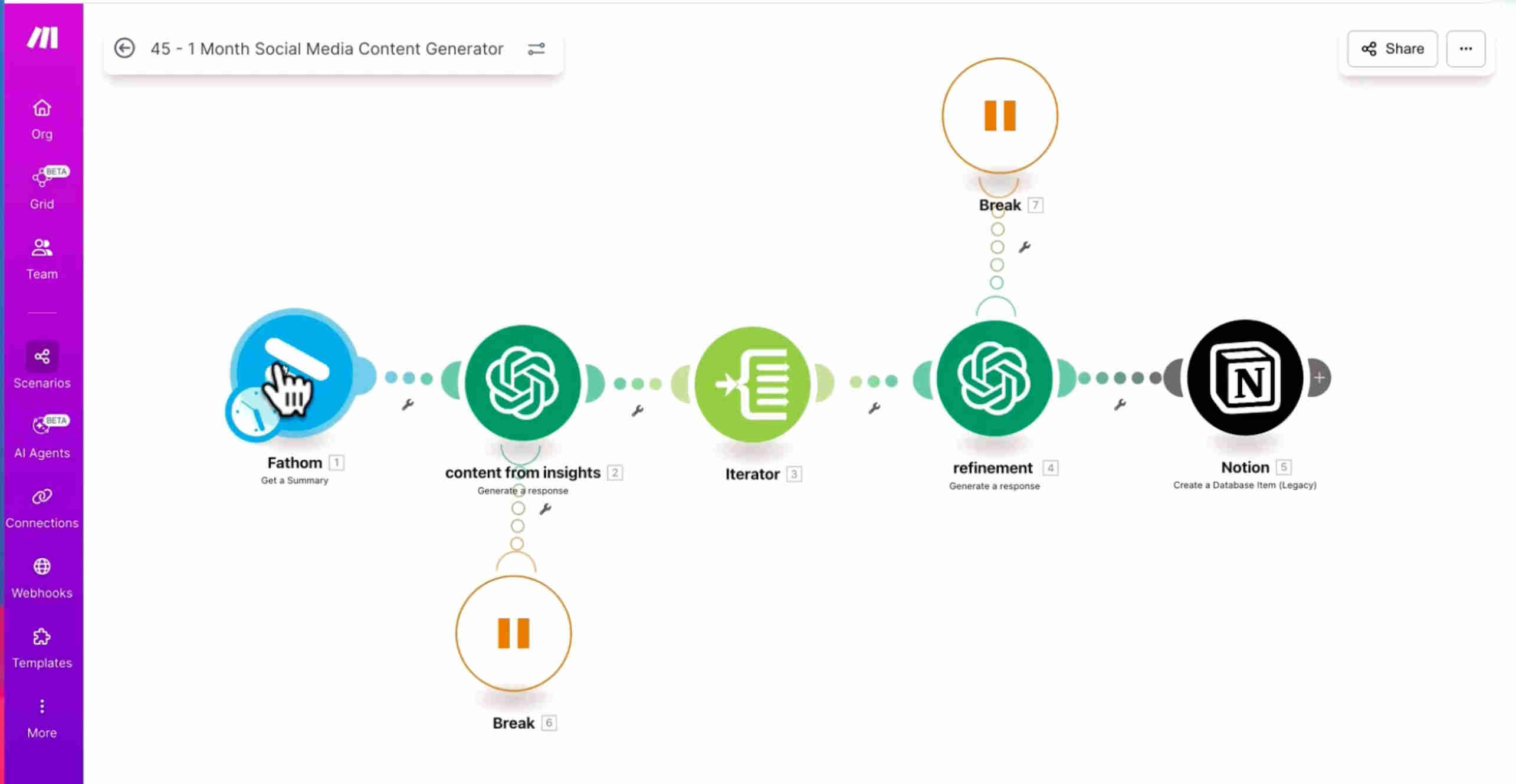 Make.com automation workflow showing meeting summary input, ChatGPT insight extraction, content generation node, iterator processing module, 30-variation generation, and Notion database population