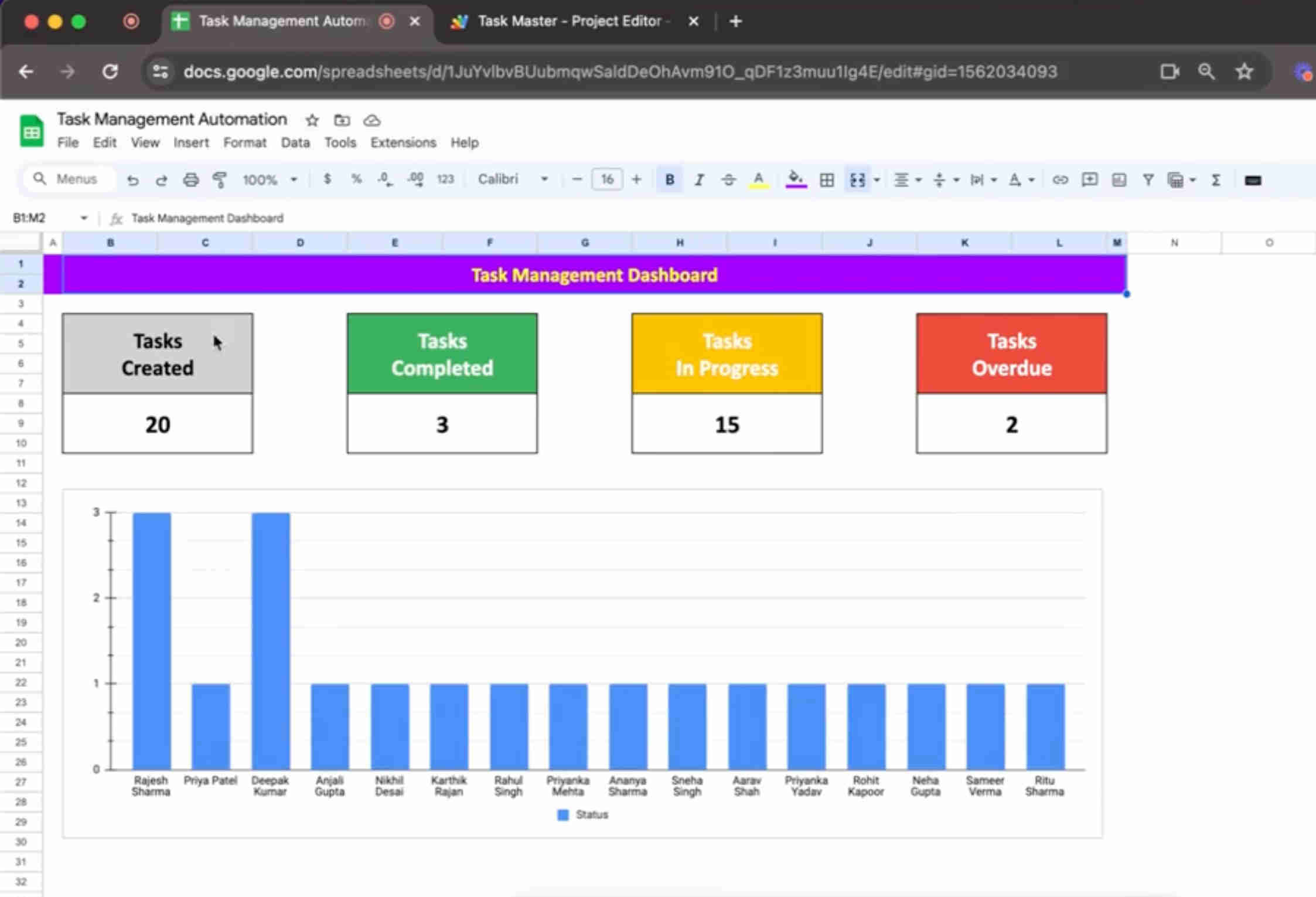 Real-time task management dashboard in Google Sheets showing pending, in-progress, completed, and overdue task counts by department, priority-level breakdown, team member workload distribution, and completion rate trend charts — all updating automatically via Google Apps Script