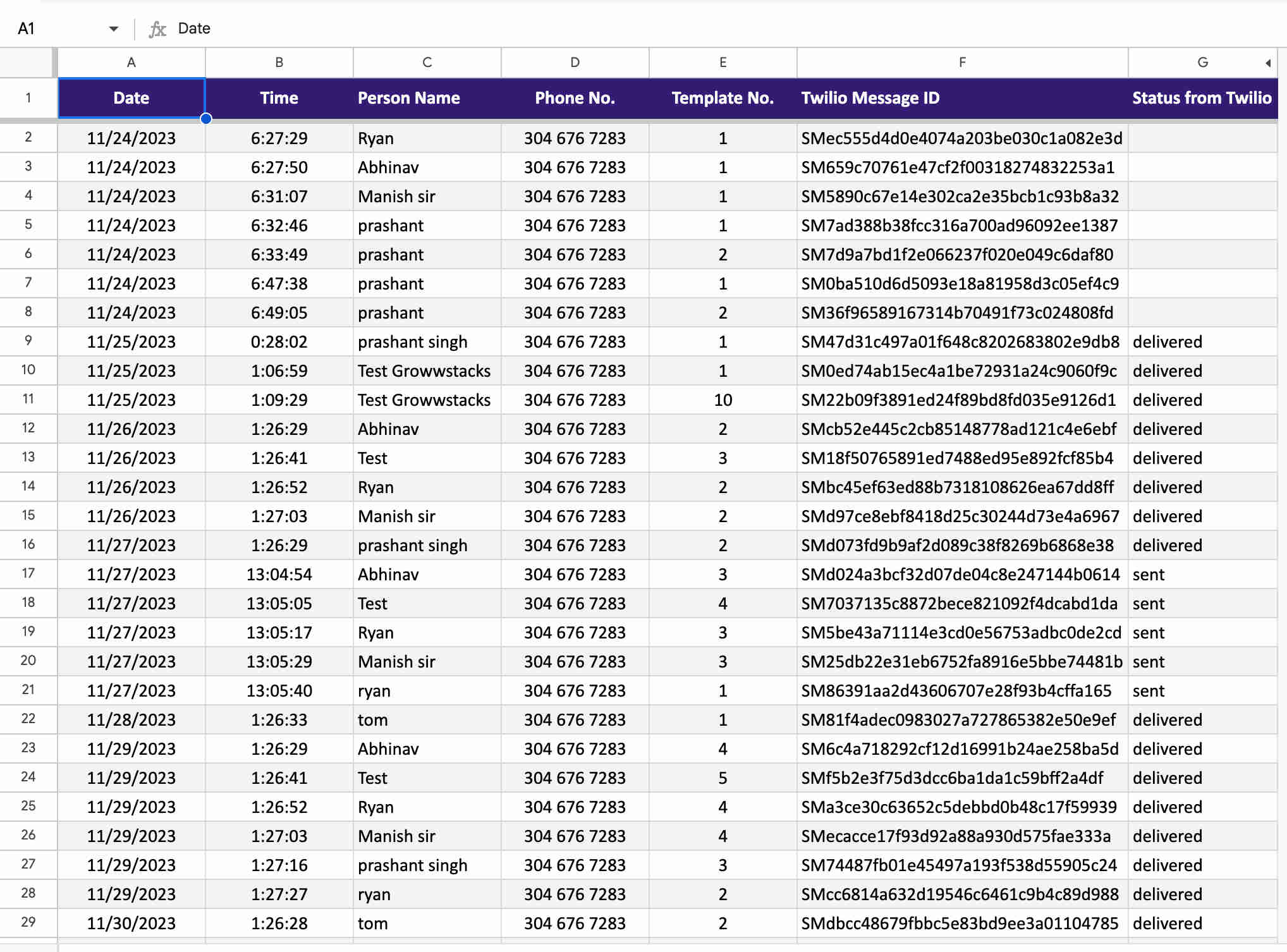 Delivery status tracking sheet showing the complete SMS message log with columns for timestamp, recipient name, phone number, template stage number, Twilio message SID, and delivery status — showing sent, delivered, failed and undelivered statuses per message for full campaign visibility