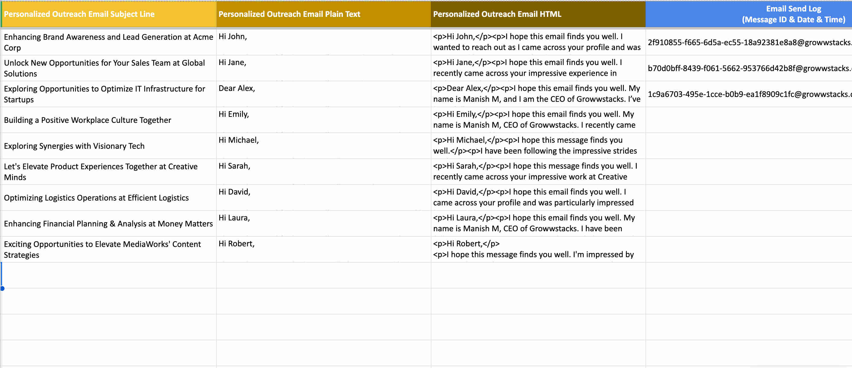 Real-time content generation monitor showing live pipeline processing with prospect enrichment status, industry classification outputs, ChatGPT generated content previews, and delivery confirmation across email and SMS channels