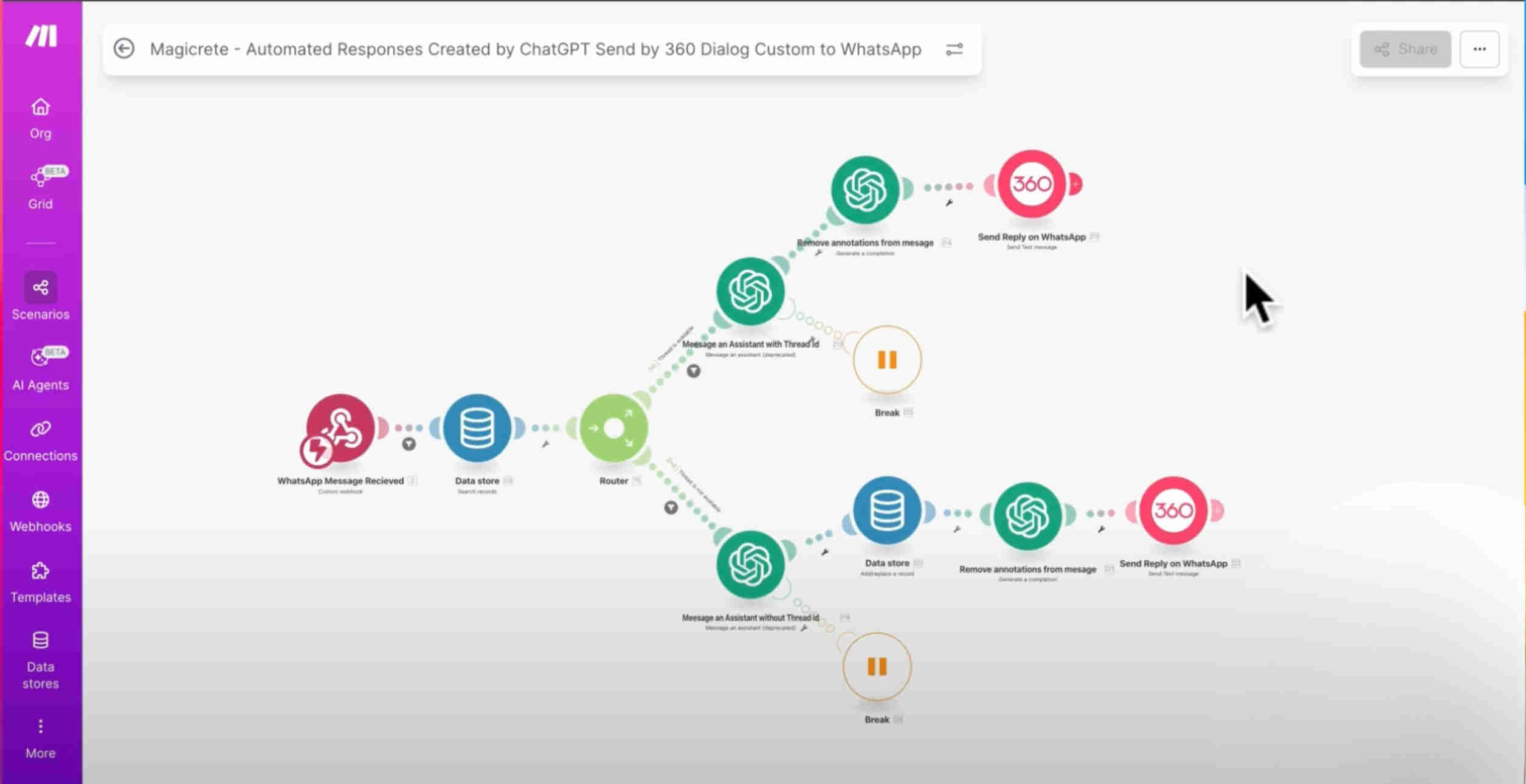 Instant delivery workflow in Make.com showing the complete automation scenario with 360dialog webhook trigger, Data Store query, router module, ChatGPT generation, 360dialog send reply, and Data Store update executing in sequence for instant WhatsApp response delivery