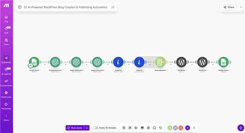 Make.com automation workflow showing Google Sheets trigger, ChatGPT blog generation module, DALL-E image creation module, ImageKit upload module, data aggregator, WordPress API publishing module, and Google Sheets status update — all connected in sequence