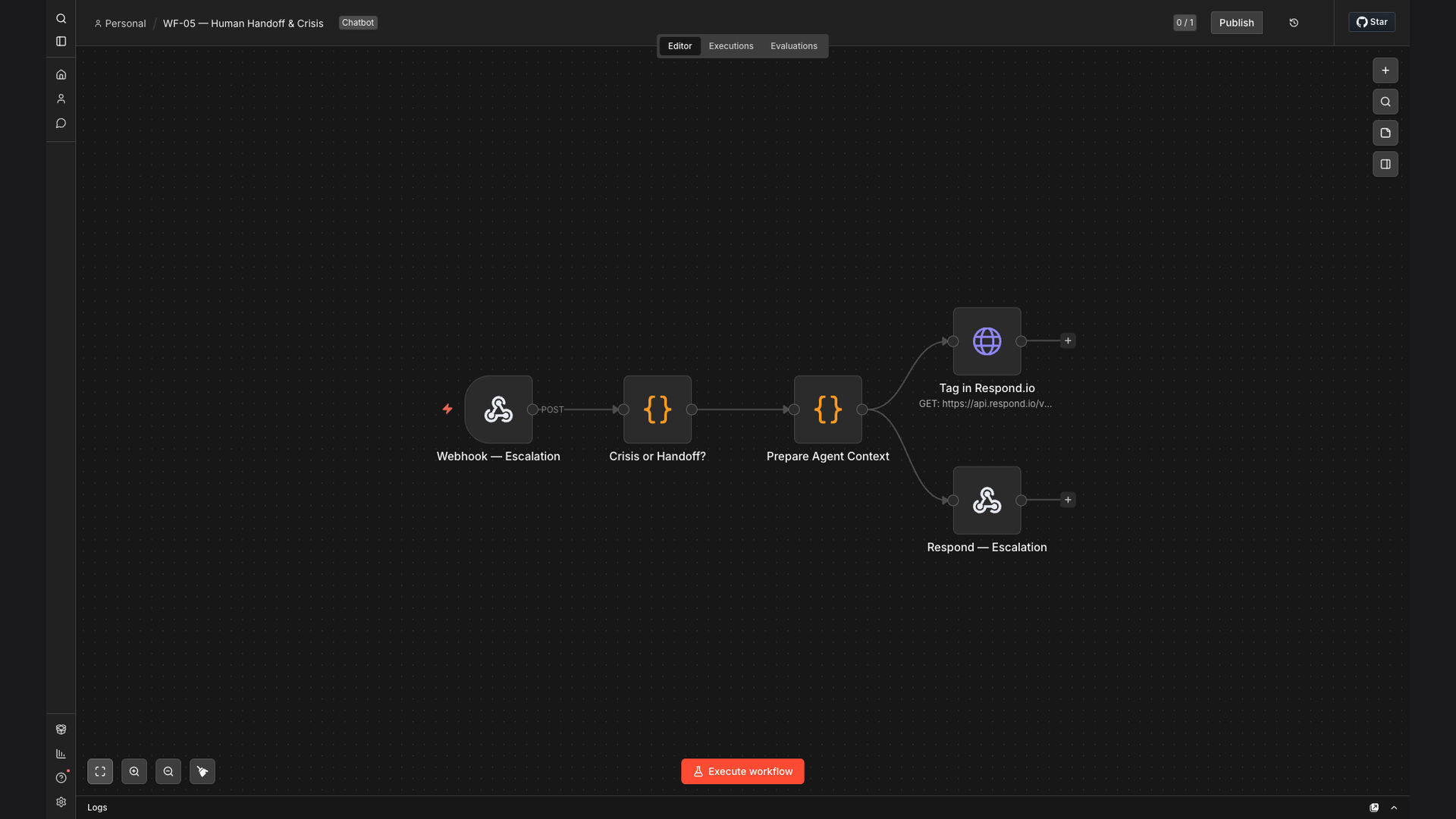 Automate Crisis Detection & Human Escalation in Customer Conversations