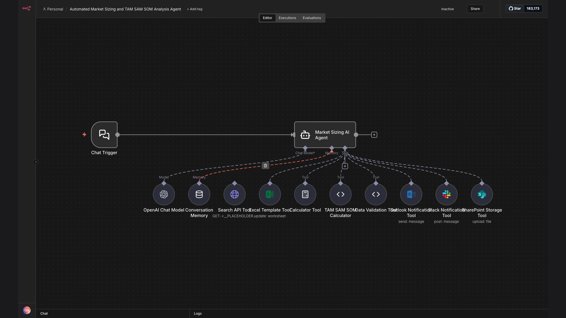 Automated Market Sizing Agent for TAM SAM SOM Analysis