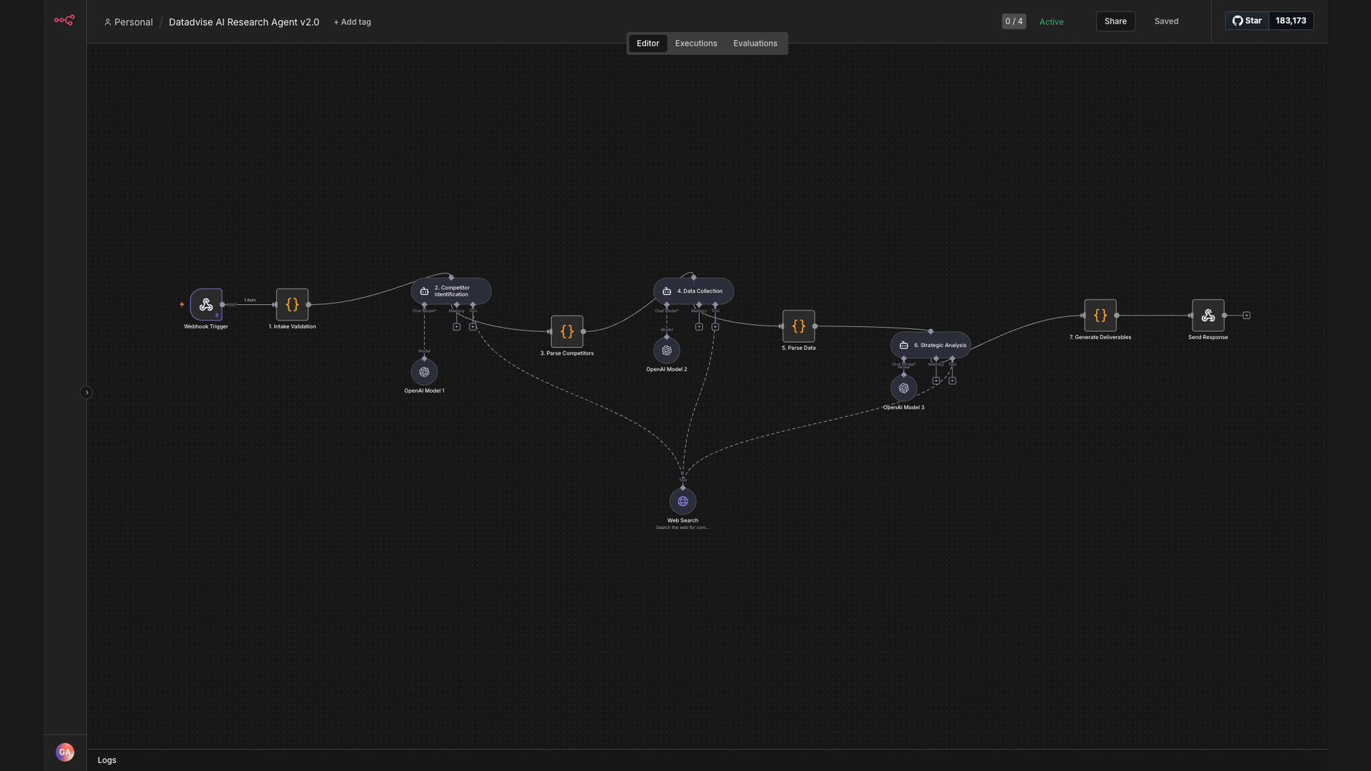 Automated Competitive Intelligence Research Agent with AI Analysis
