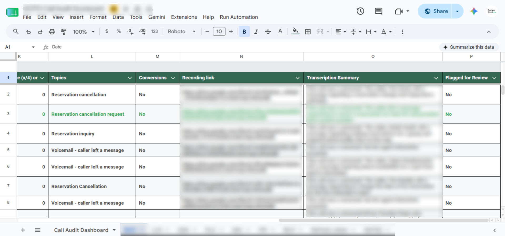 Centralized Google Sheet Call Audit Dashboard tracking location stats, agent scores, and script compliance flags