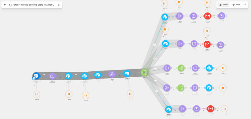 Original Make.com scenario syncing Google Calendar bookings into Airtable and routing confirmation messages
