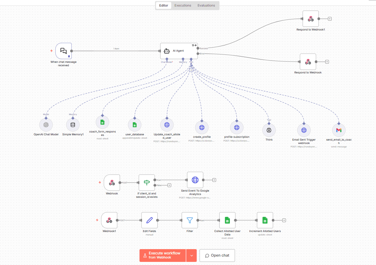 n8n enterprise automation scenario