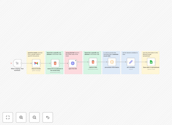 n8n workflow for extracting web page data from Gmail links