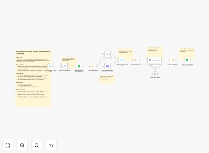 Learning content curation workflow interface