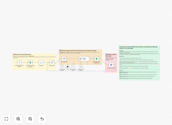 B2B outreach email automation workflow diagram