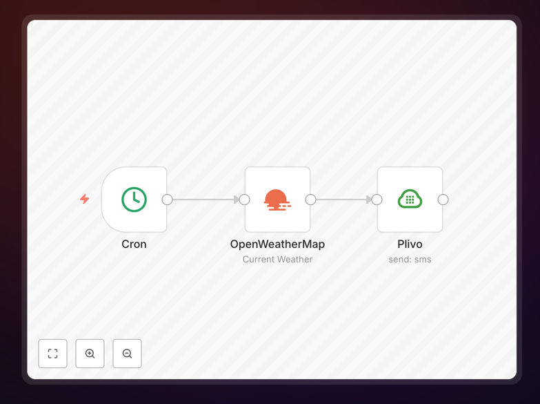 n8n workflow for sending weather updates via Plivo SMS