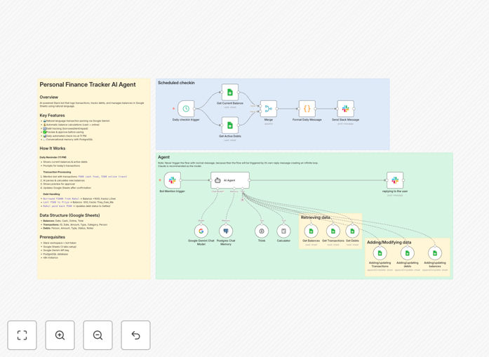 AI-powered personal finance automation workflow connecting Slack, AI, and Google Sheets