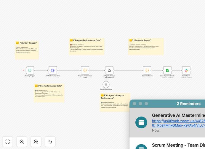 Google Ads performance analysis automation workflow diagram