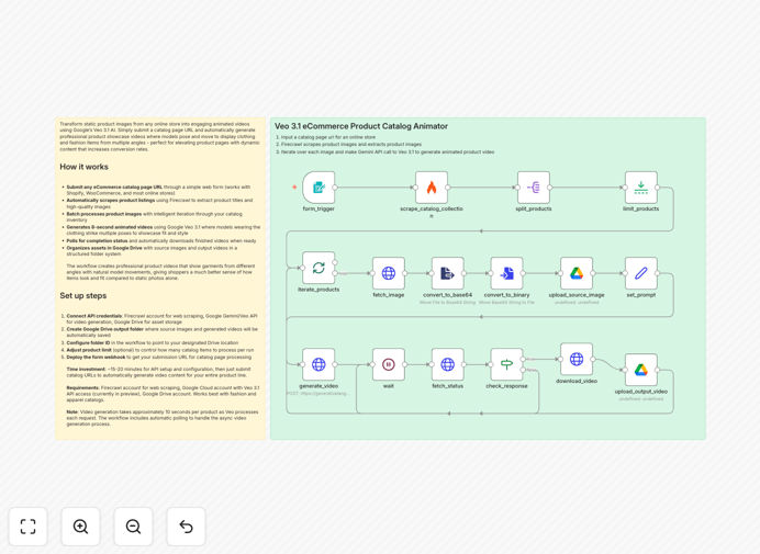 AI video generation workflow for eCommerce products