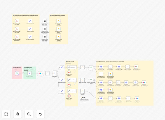 Social media automation workflow diagram