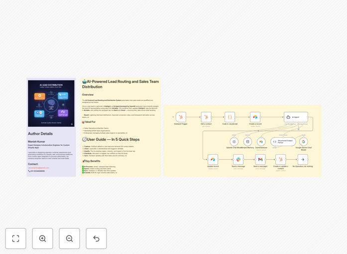 AI-powered lead routing workflow diagram