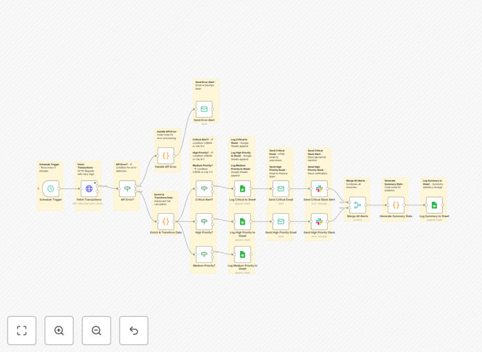 n8n workflow for bank transaction monitoring