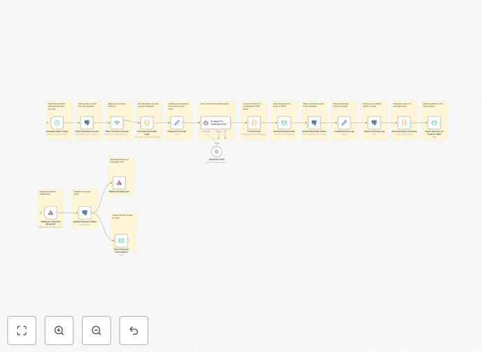 AI-powered invoice reminder and payment tracker workflow interface showing automation nodes and connections