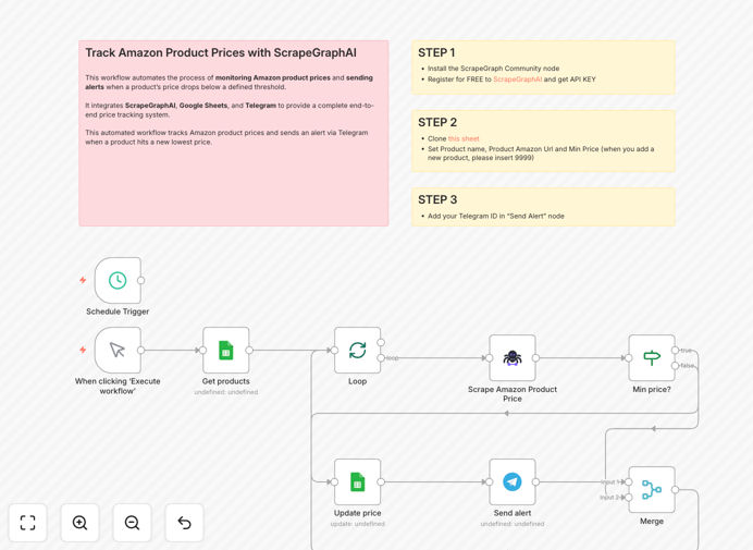 Amazon price tracking workflow screenshot