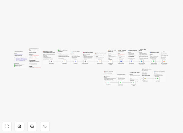 Testimonial processing workflow screenshot