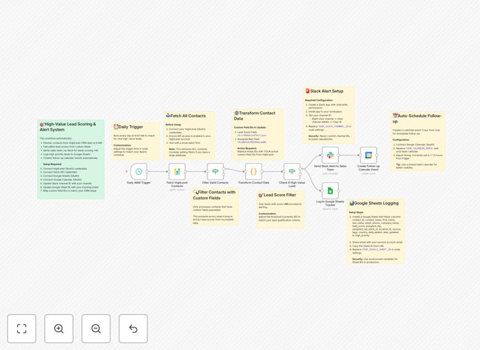 Workflow diagram showing GoHighLevel CRM integration with Slack, Google Sheets and Calendar