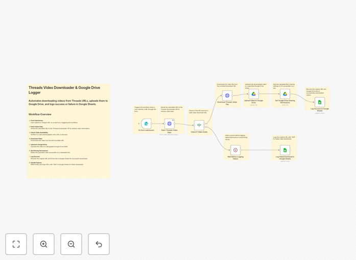 Threads video downloader workflow interface