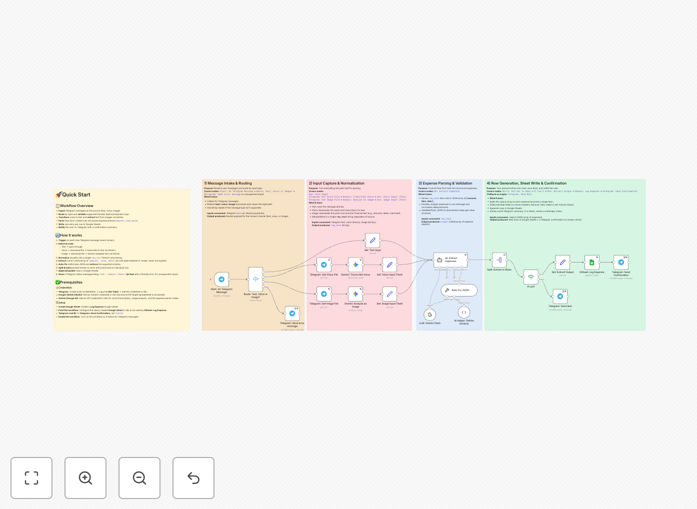 Expense tracking automation workflow diagram