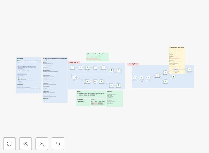 Visualization of email CRM workflow connecting Google Sheets and MailerSend