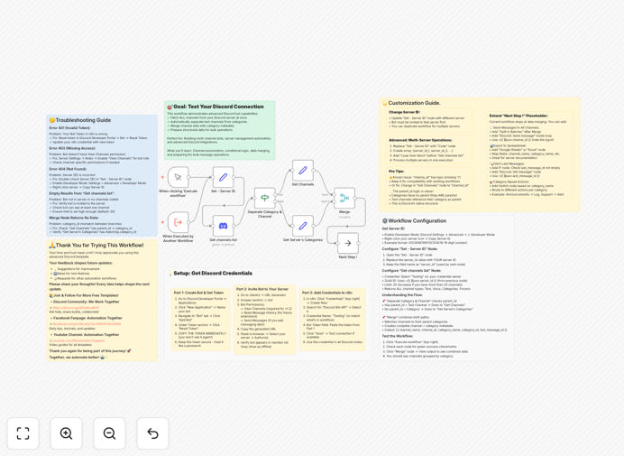Discord automation workflow interface showing channel discovery and categorization